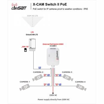 X-CAM II Switch4F PoE+ [230V](9012b) Hermetyczny przełącznik sieciowy PoE